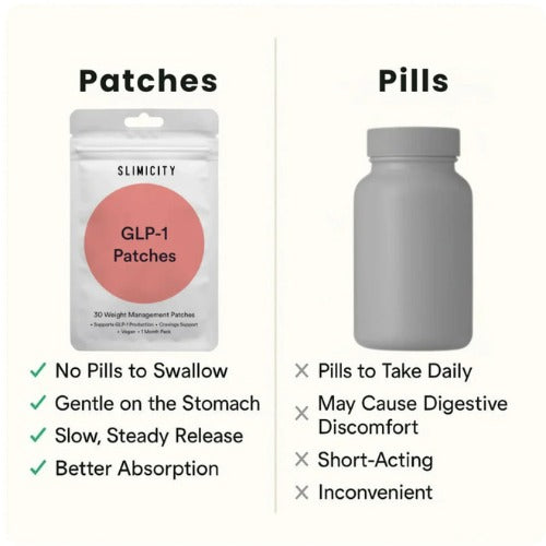 GLP-1 Patches