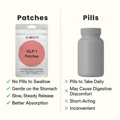 GLP-1 Patches