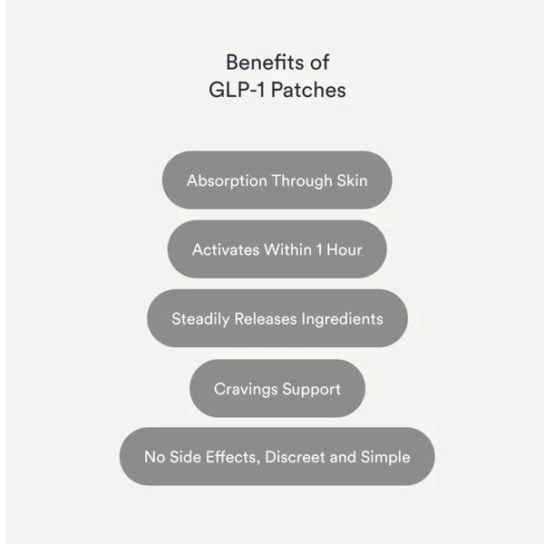 GLP-1 Patches