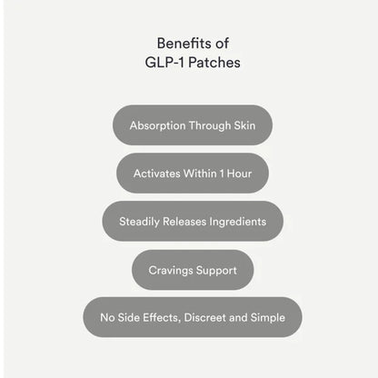 GLP-1 Patches