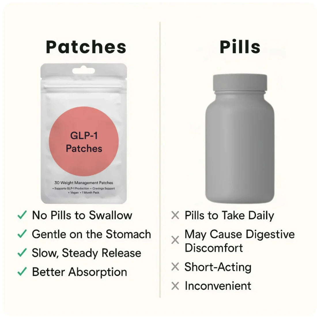GLP-1 Patches