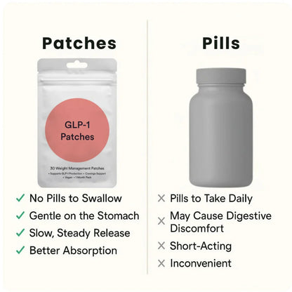 GLP-1 Patches